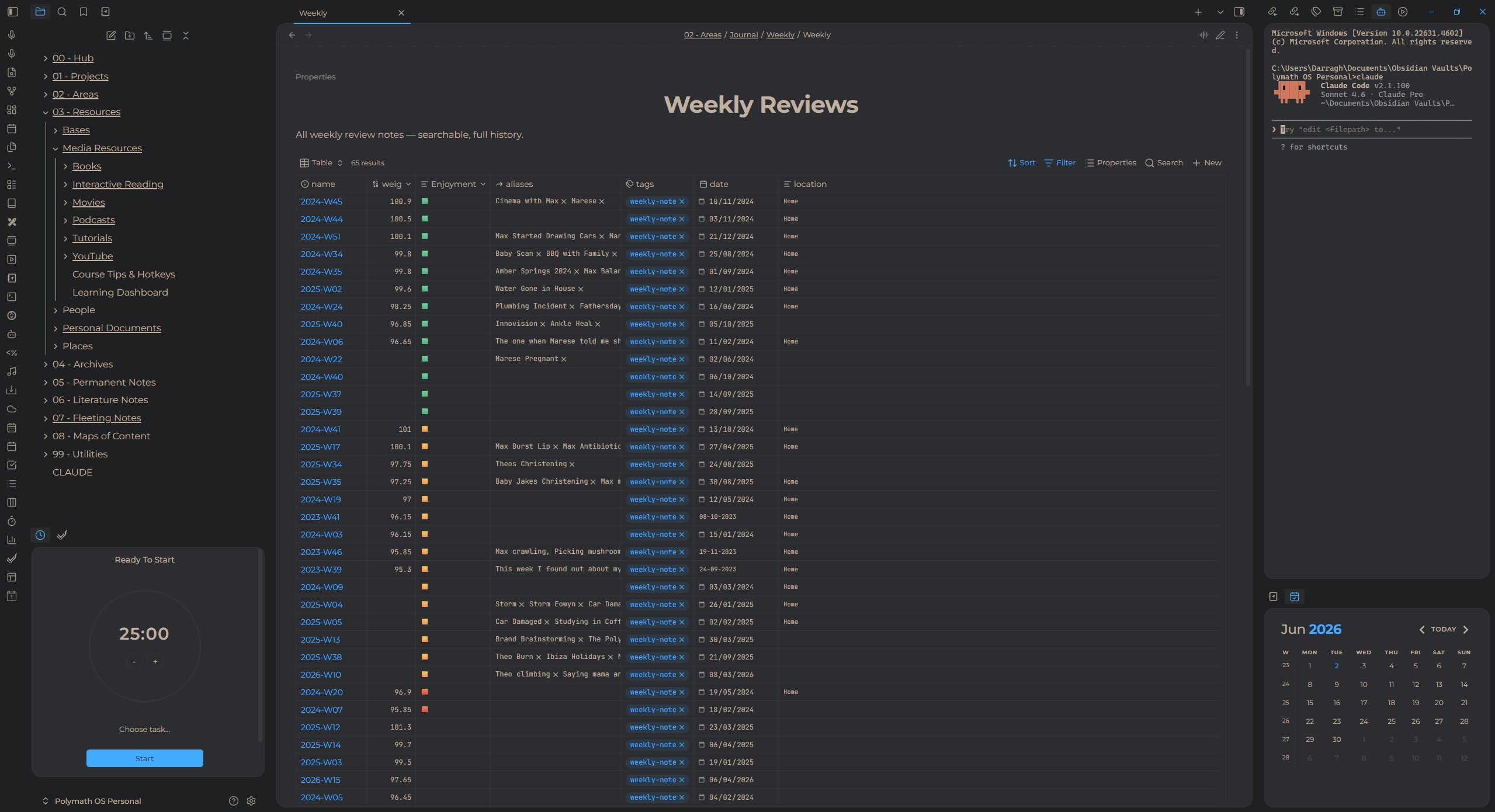 Periodic note — weekly review with tags, weights, enjoyment scores and locations