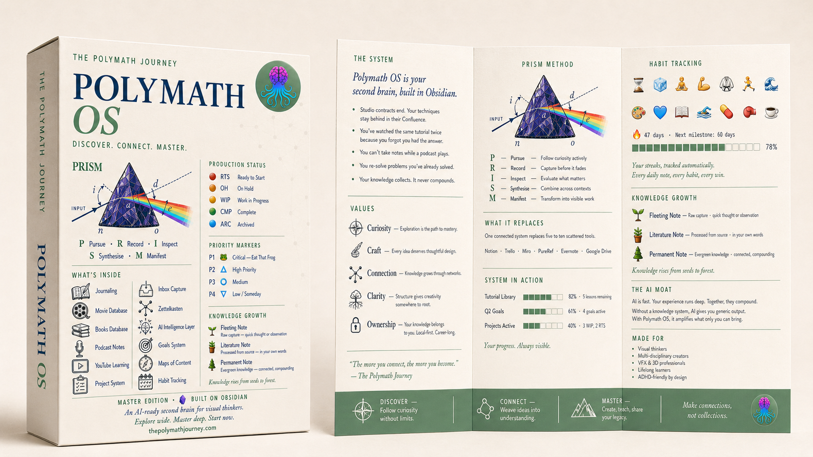 Polymath OS Master Edition — the packaged product, ready to install