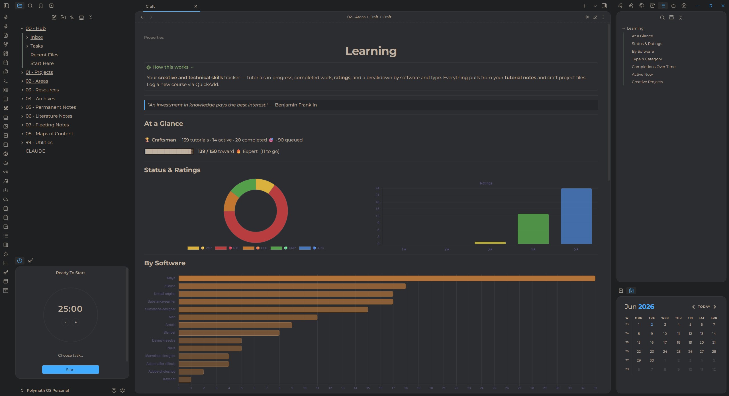 Learning dashboard — At a Glance shows 156 tutorials, 13 active, 24 completed, 156/250 progress toward Master. Status & Ratings donut and a By Software bar chart showing hours per tool.
