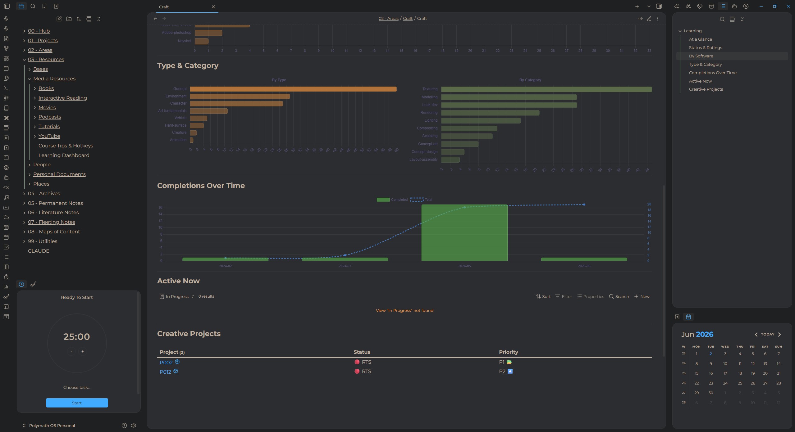 Learning dashboard — Type and Category breakdowns, Completions Over Time chart, and an Active Now visual gallery of in-progress courses with thumbnails, status pills and star ratings.